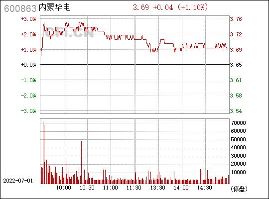600863内蒙华电-600863内蒙华电可长期持有吗