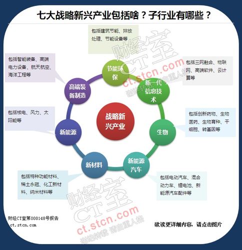 七大战略新兴产业-七大战略新兴产业是什么