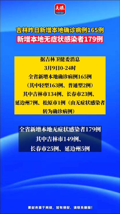 吉林新增本土确诊165例-吉林新增本土确诊165例原因