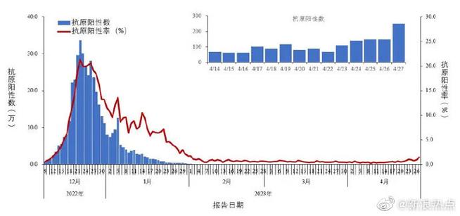 全国各城市感染高峰进度查询-全国各城市感染高峰进度查询小程序