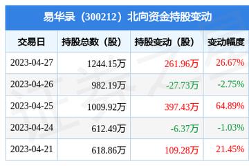 易华录300212-易华录最新消息
