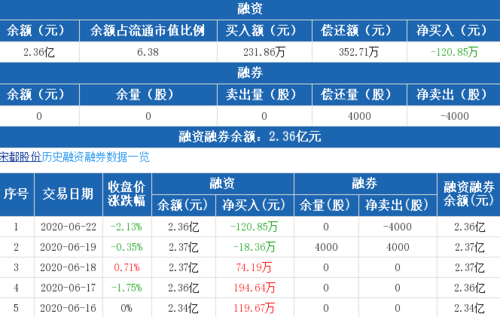 宋都股份股票-宋都股份股票股吧