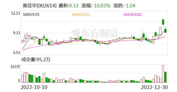 002614股票-002614股票行情