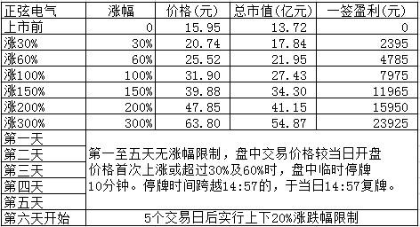 688395-688395上市时间