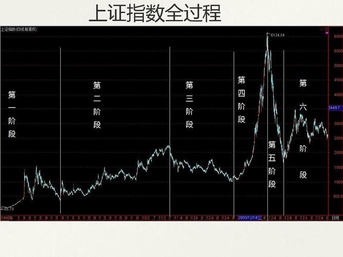 上证指数行情分析-上证 指数行情