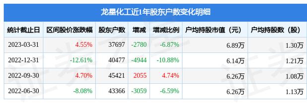 龙星化工股票-龙星化工股票行情
