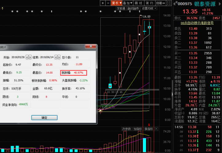 000975-000975行情