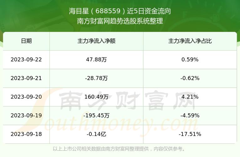 688559-688559海目星