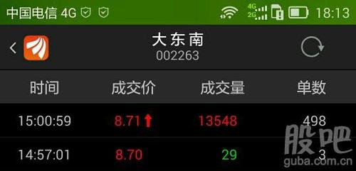 大东南-大东南股吧股吧
