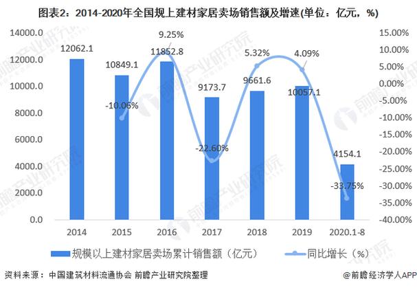 家居建材行业分析-家居建材行业分析报告