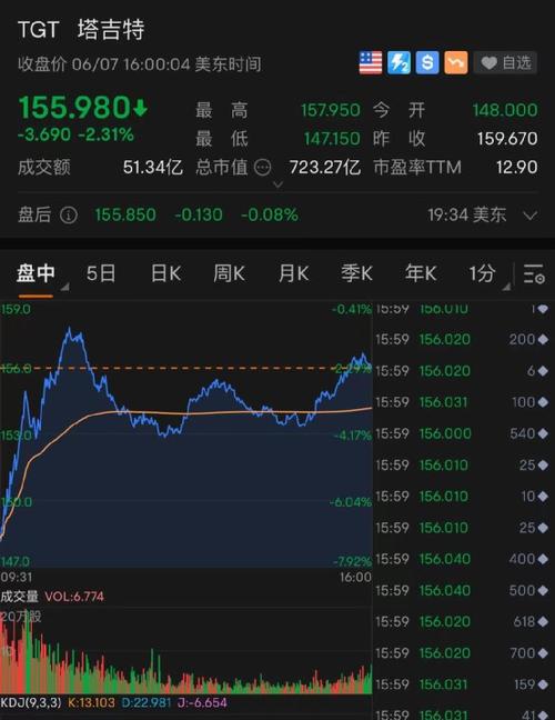 中概股美股盘前走弱-中概股美股盘前走弱原因