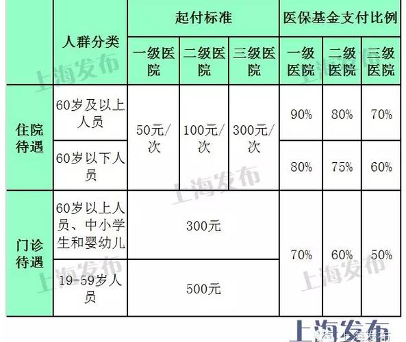 上海医保政策-上海医保政策2023
