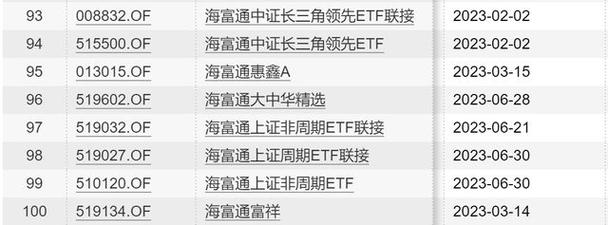 海富通中小盘-海富通中小盘混合519026