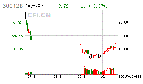 锦富新材-锦富新材最新消息