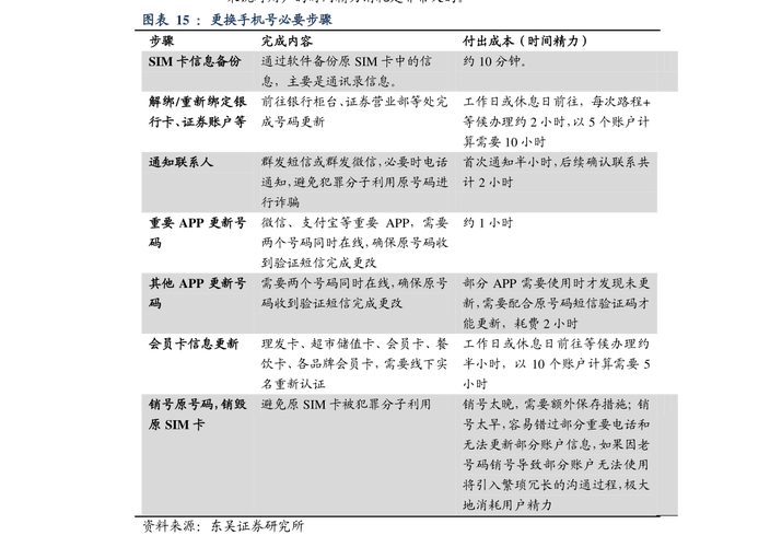 150003-150003200读作