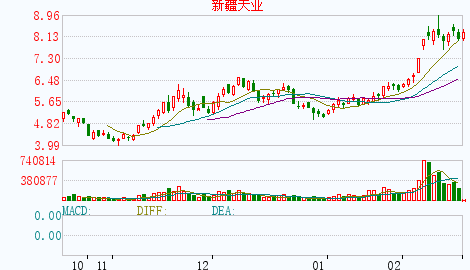 天业股份股票-天业股份股票行情