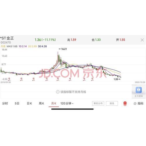 金正大股票-金正大股票拍卖