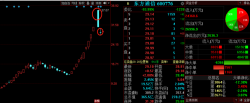 东方通信股票行情-东方通信股吧