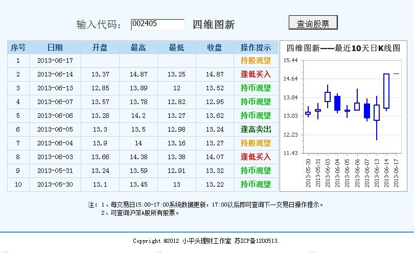 四维图新-四维图新股吧