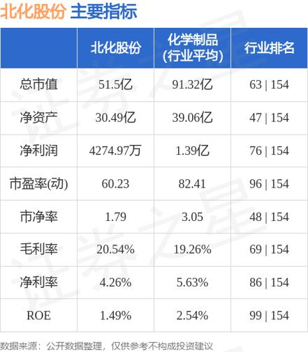 北化股份-北化股份股吧