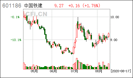 中国铁建h股-中国铁建H股价格