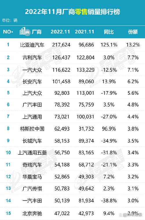 11月汽车销量排行榜-11月汽车销量排行榜完整版