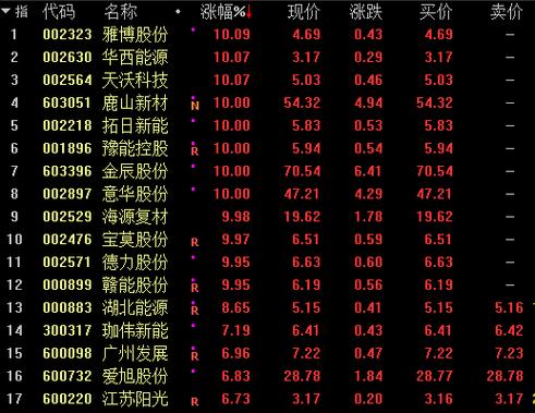 股票600220-股票600220的价格