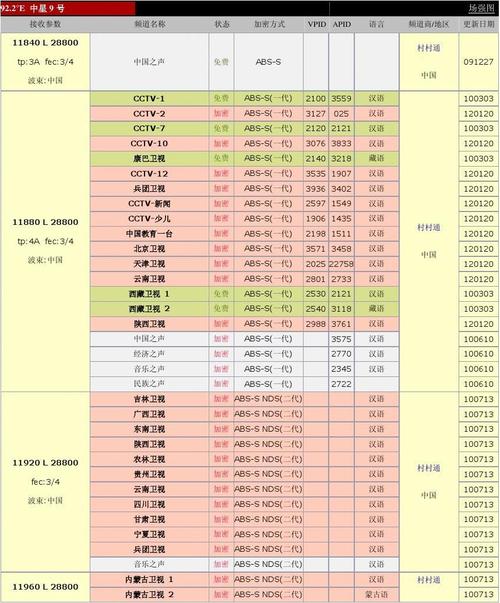 中9卫星-中9卫星参数方向