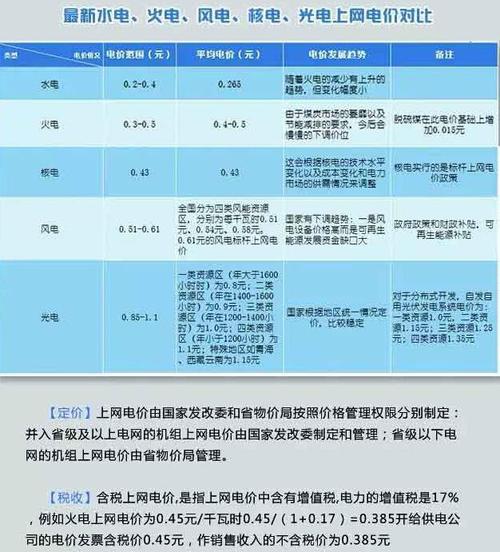 电价改革方案-电价改革方案最新