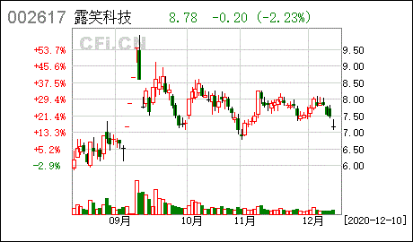 露笑科技-露笑科技是国企吗