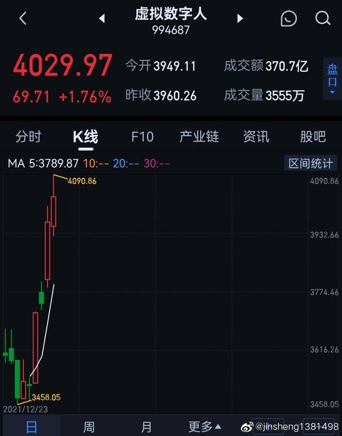 002736-002736新浪财经