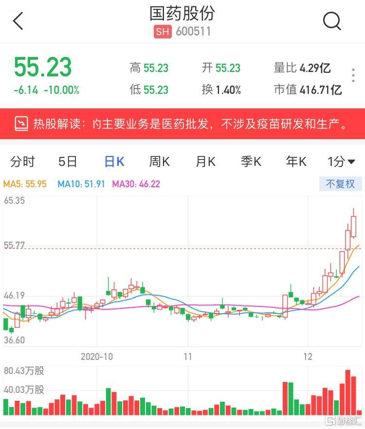 600511国药股份-600511国药股份同花顺股吧