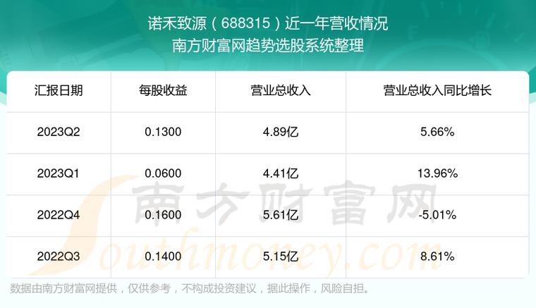 688315-688315发行价