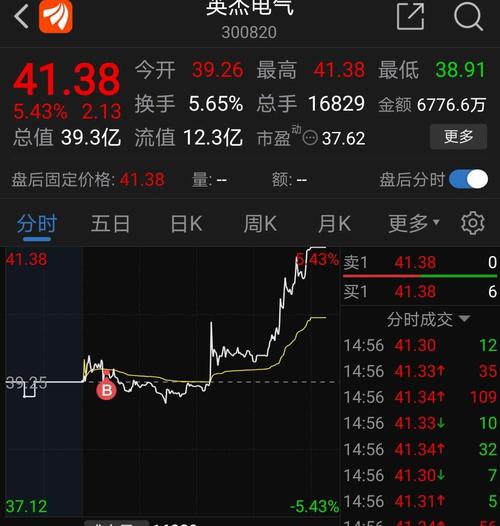 300820-300820股吧