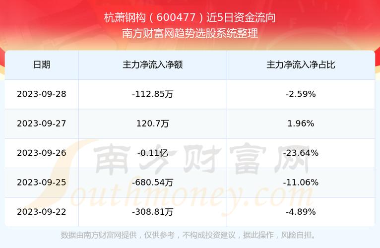 600477-600477杭萧钢构股吧