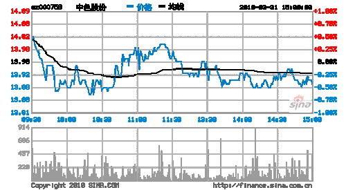 中色股份-中色股份2023目标价