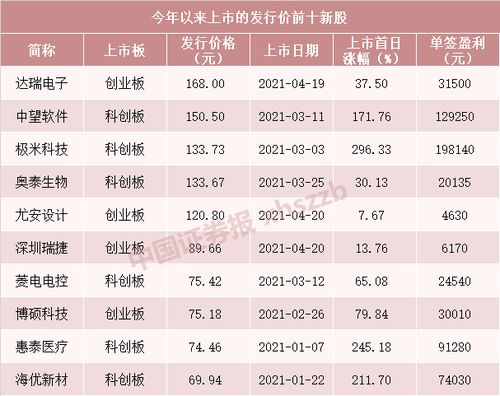 001201-001201是什么板块的股票