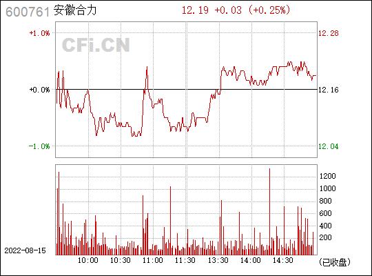 安徽合力股票-安徽合力股票最新消息