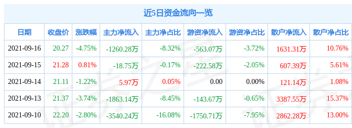 836239-836239资金流向