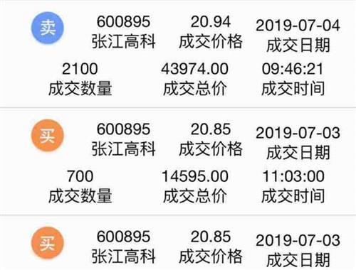 张江高科股吧-张江高科股吧股吧