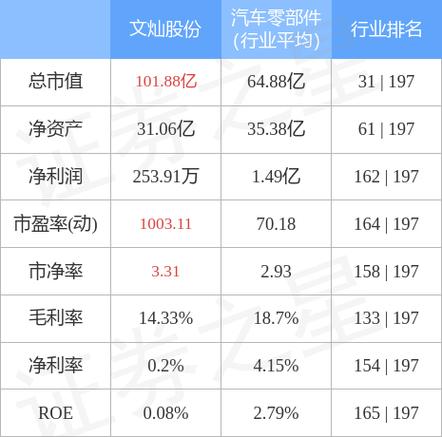 603348-603348文灿股份股票股吧