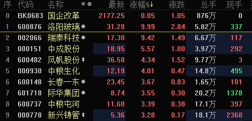 股票600876-股票600030