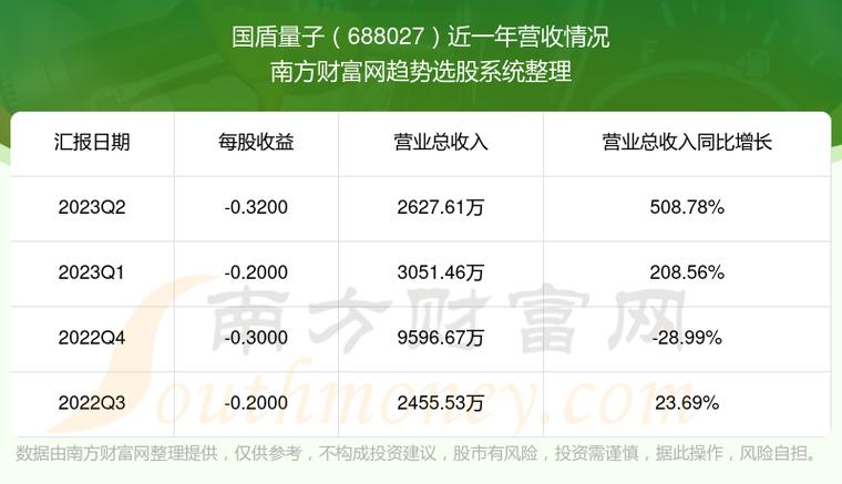688027-688027国盾量子股票