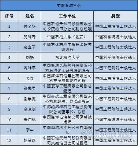 中海油服-中海油服领导班子成员名单