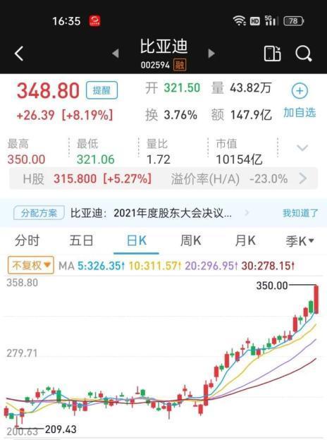 002594比亚迪-002594比亚迪股票行情查询