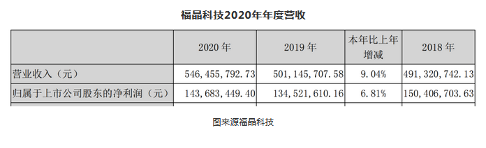 福晶科技-福晶科技最新消息