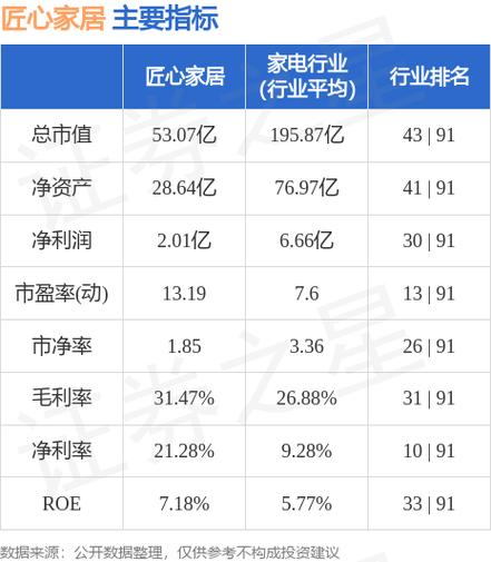 匠心家居-匠心家居股票价格