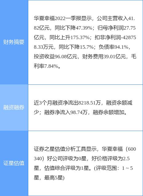 600340-600340华夏幸福股吧