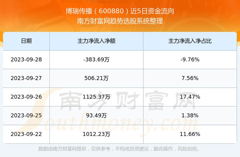 600880-600880博瑞传播股吧股票