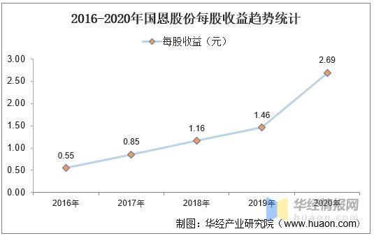 国恩股份-国恩股份分析